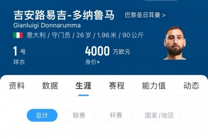 应该还能踢10年!多纳鲁马出道10年现在才26岁,生涯已出场487次